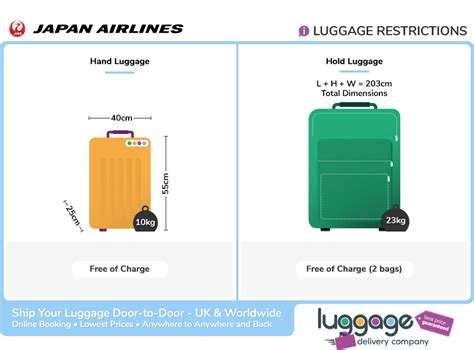 jal free baggage allowance.